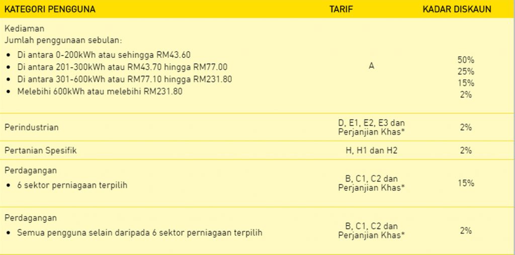 Diskaun Bil Elektrik Di Bawah Pakej Rangsangan Ekonomi 