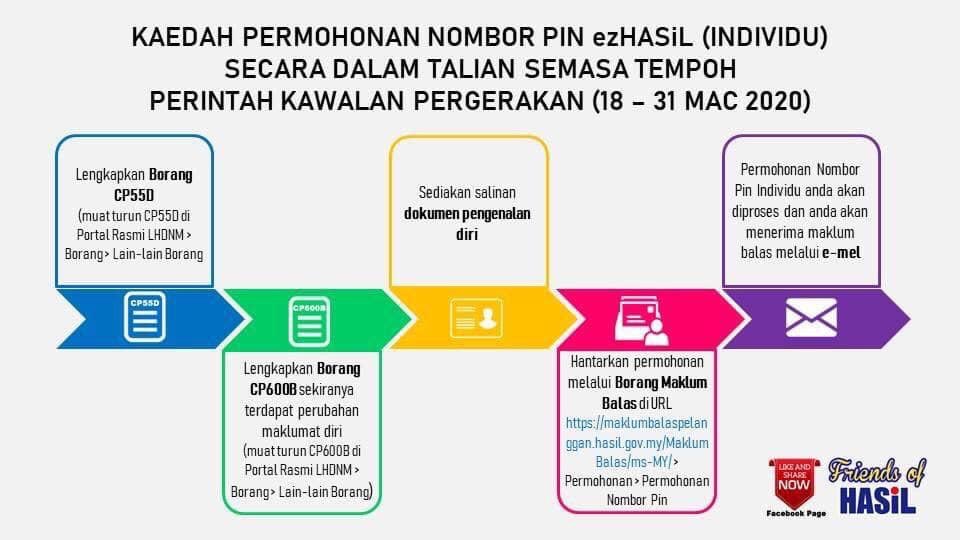 Cara Mendaftar LHDN Secara 'Online' Bagi Pemohon Bantuan 